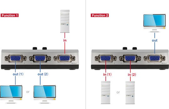 DeLock VGA Switch 2 Ports Bidirectional Full HD 1080p/60Hz Aσημί