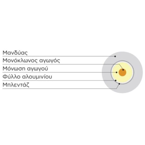 Καλώδιο TV 75Ω 64X0.10 OD6.6 SAT48400 100m Ιταλίας Siva