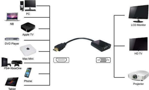 Powertech Αντάπτορας HDMI σε VGA 1920x1200p Μαύρο
