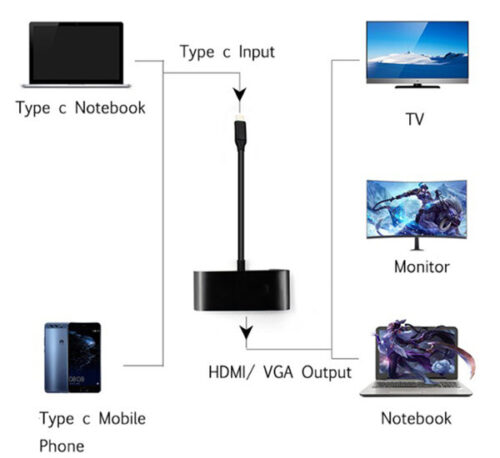 Powertech Αντάπτορας USB-C σε HDMI/VGA/3.5mm 4K/30Hz Μαύρος