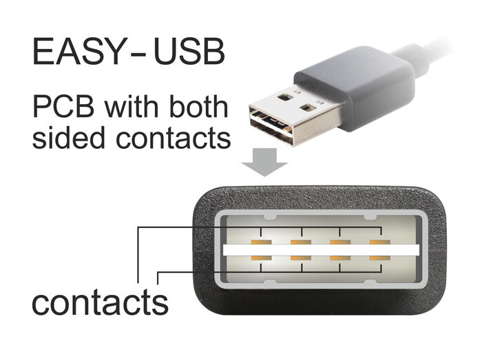 Powertech καλώδιο USB σε USB Type-C 90° Dual Easy USB 0.5m