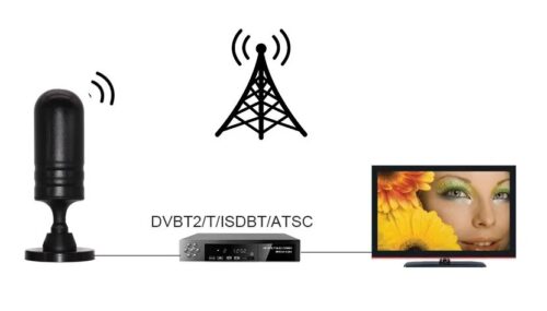 Ψηφιακή DVB-T Κεραία TV Με Ενίσχυση Και Μαγνητική Βάση VHF/UHE
