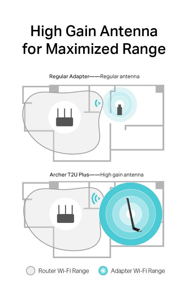 TP-LINK Wireless USB Adapter Archer T2U Plus 5dBi Dual Band AC600 Ver. 1.0
